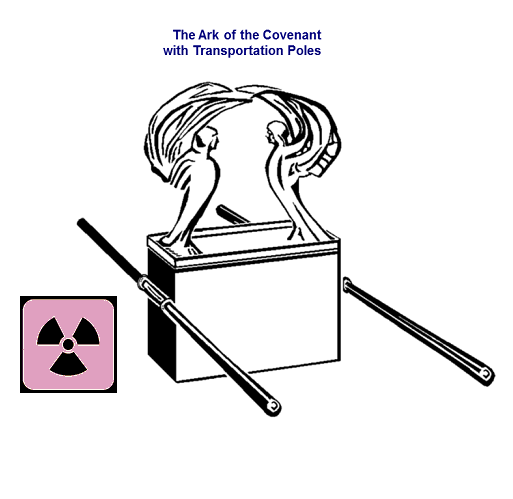 Ark of the Covenant