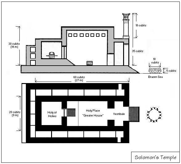 solomon_temple_drawing (27K)